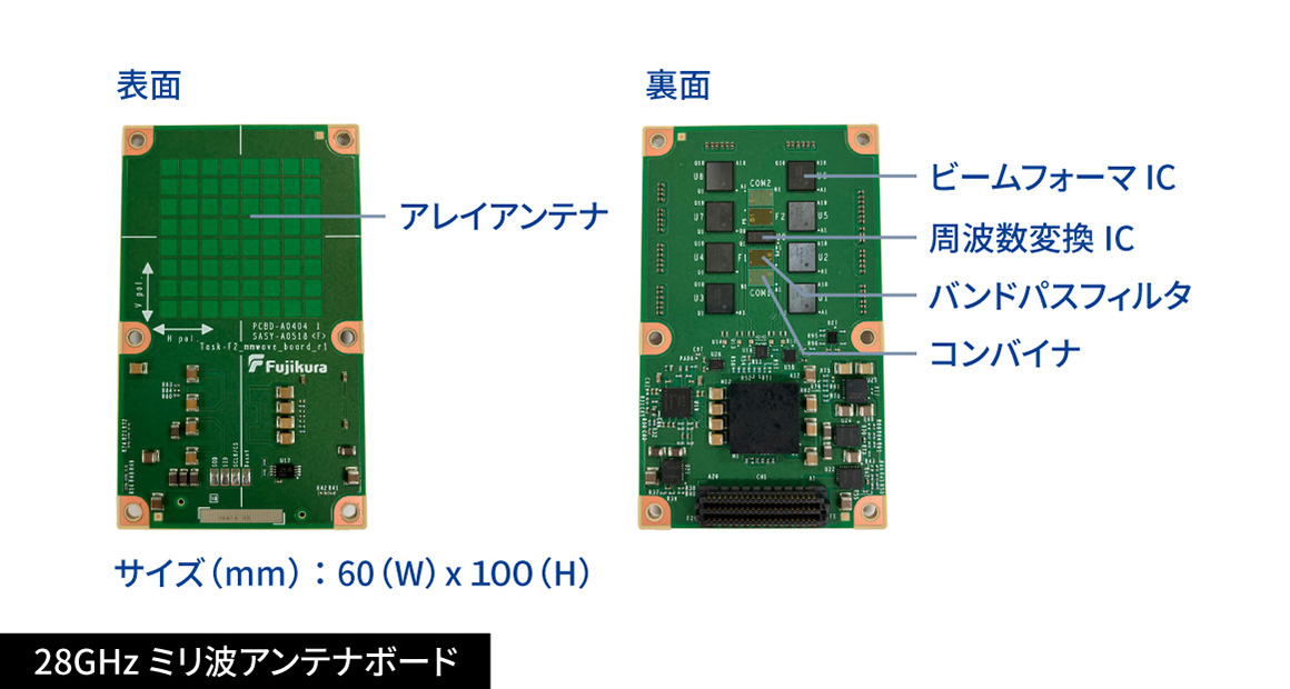 28GHz ミリ波アンテナボード