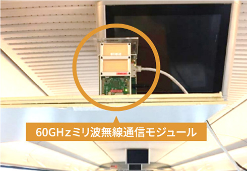 列車内でのミリ波信号伝送実験