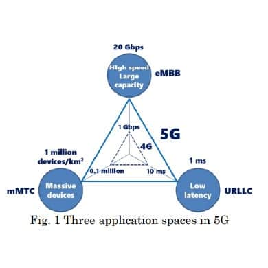 5G で期待される要求要件と それを支える技術