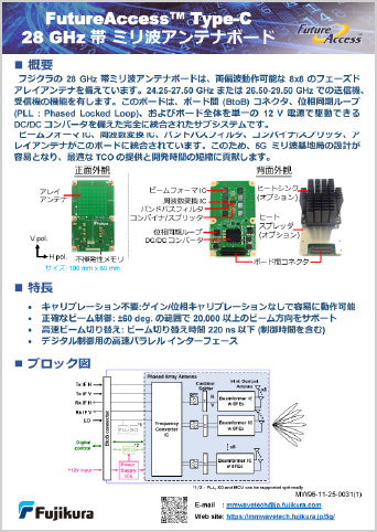 28 GHz ミリ波アンテナボード