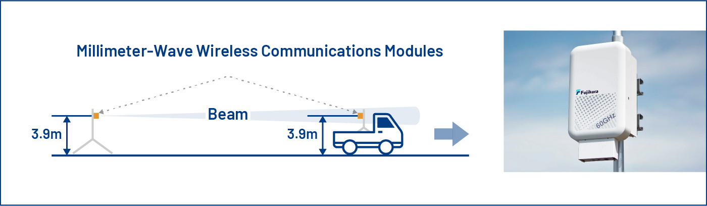 Millimeter-Wave Wireless Communications Modules