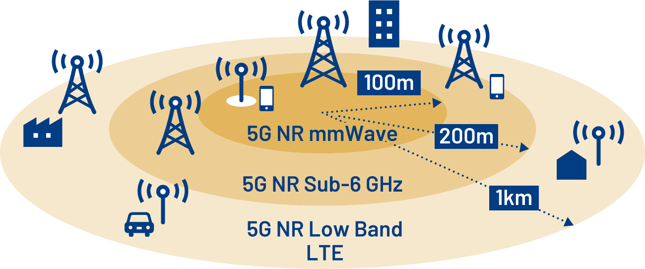 5Gの通信網