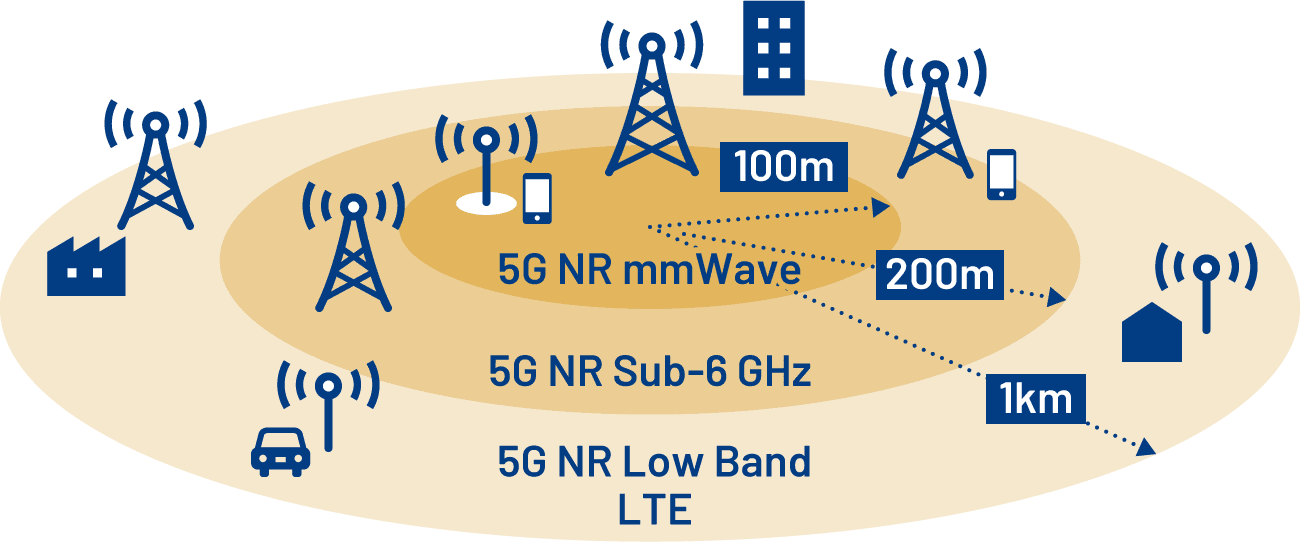 5G Network