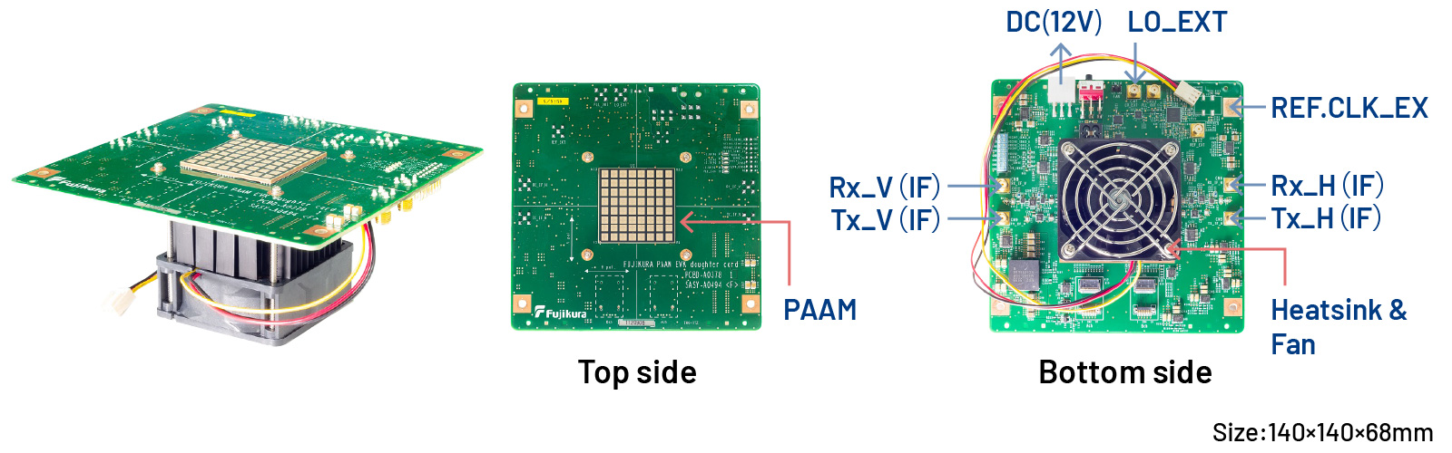 Development Kit