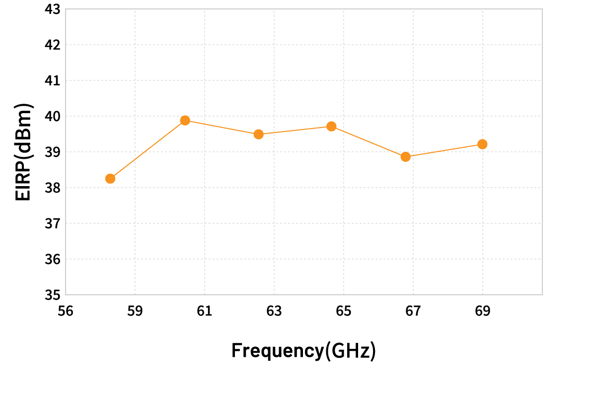 Antenna band